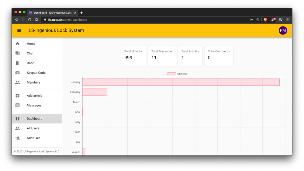 Ingenious Lock System - Dashboard