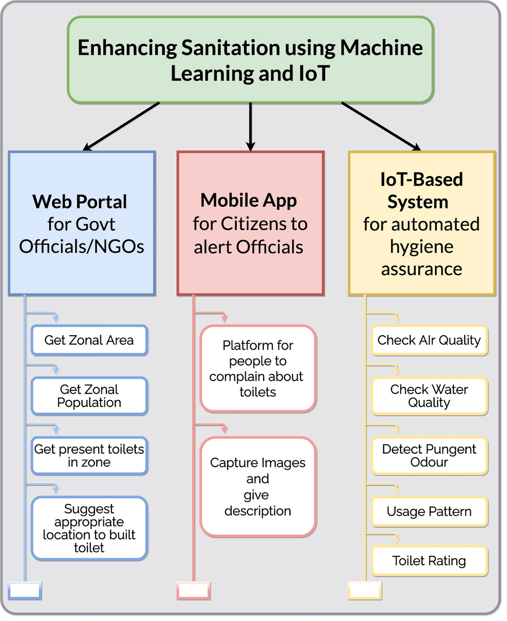 ESCPT Solution Flow